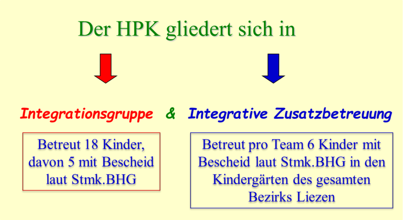 Gliederung HPK