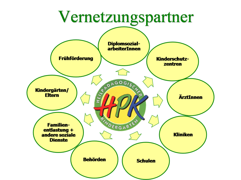 HPK Vernetzungspartner