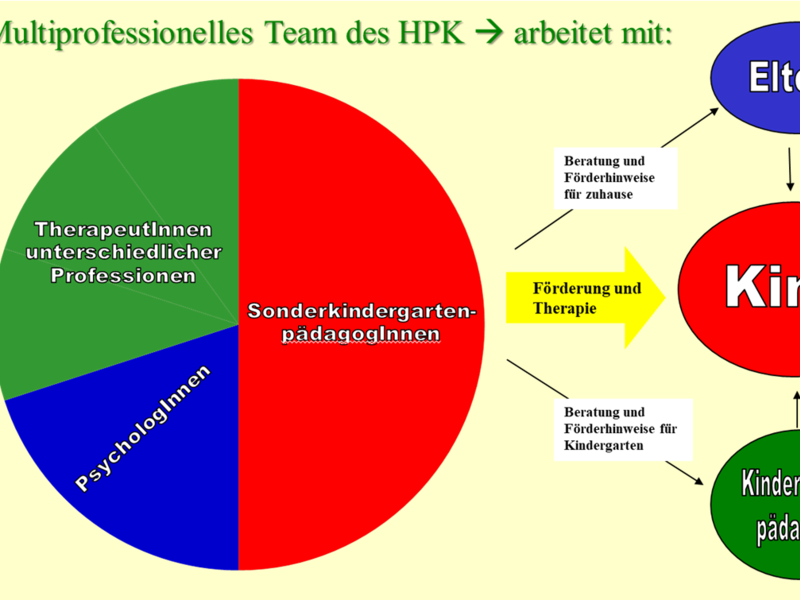 Multiprofessinelle team